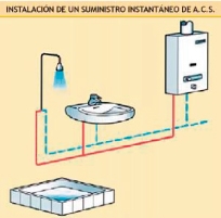 Climatización Integral