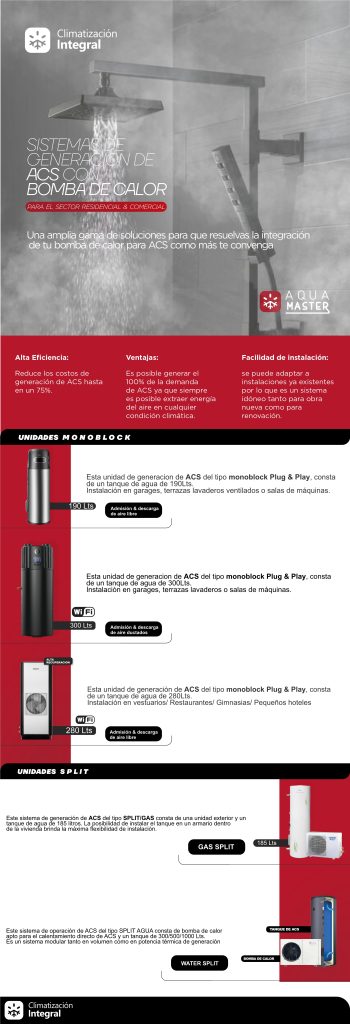 Climatización Integral