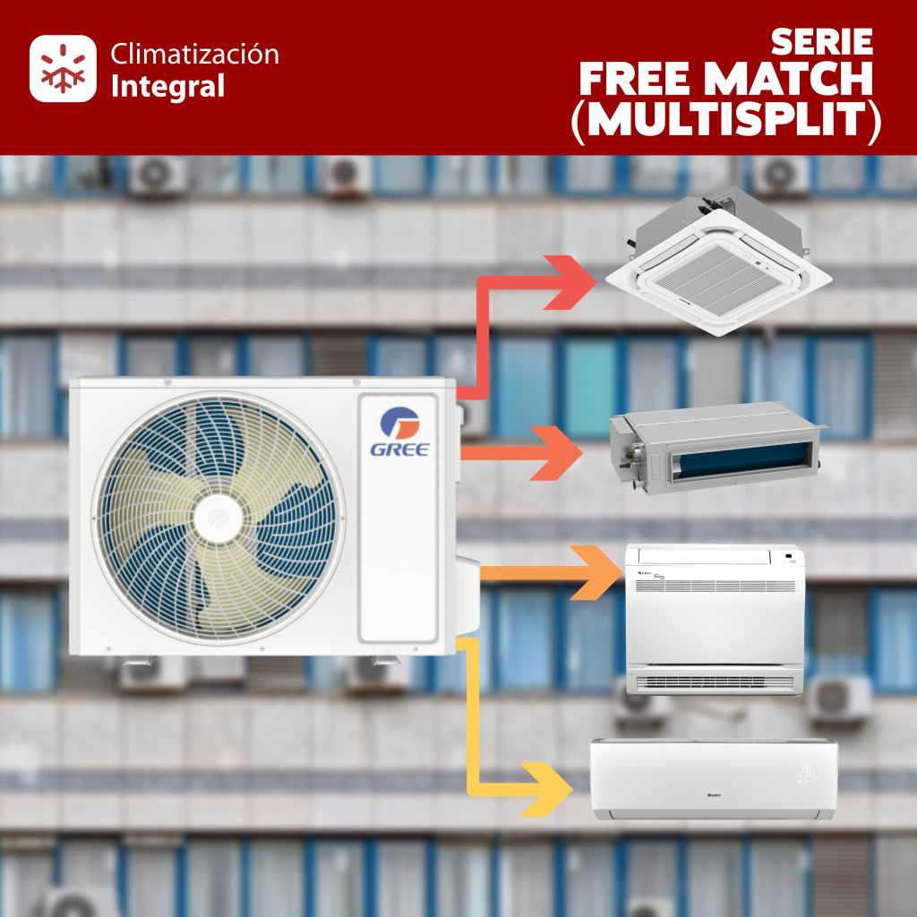 Climatización Integral