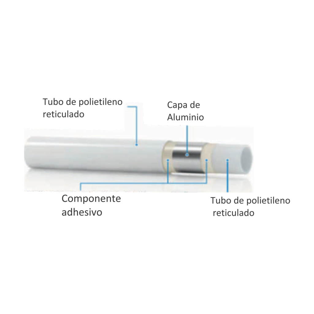 Climatización Integral