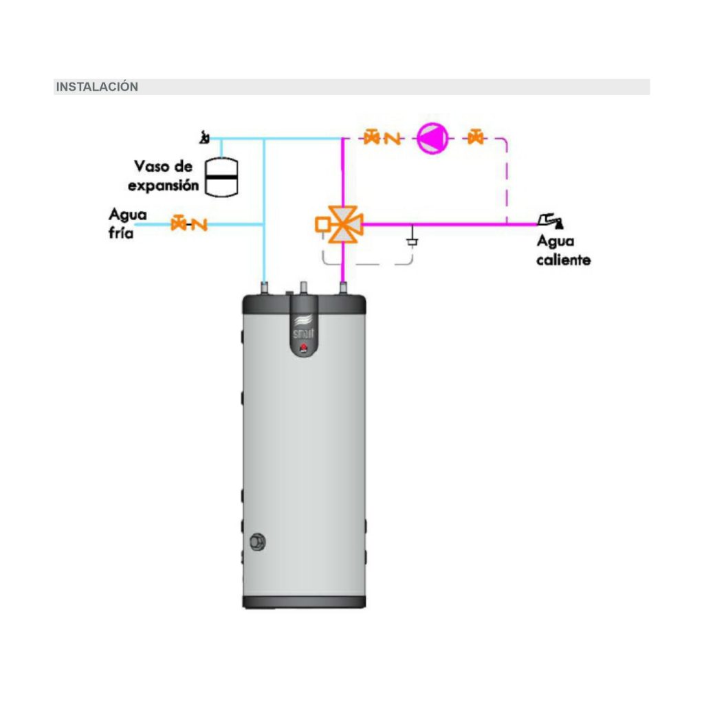 Climatización Integral